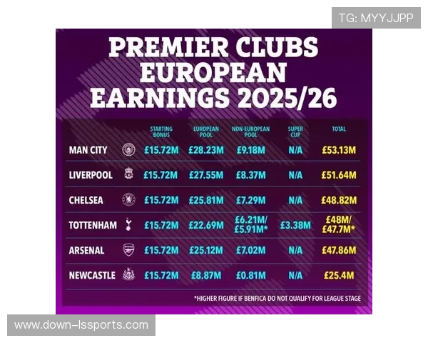受欧战赛程影响英超第九轮多场比赛开球时间调整引发球迷关注