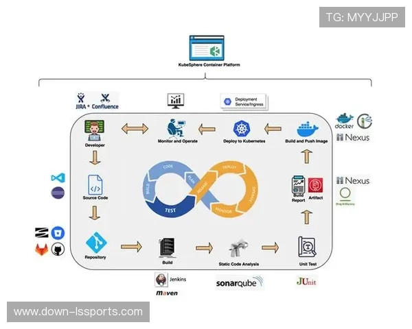 容器化部署加速分发系统功能迭代周期